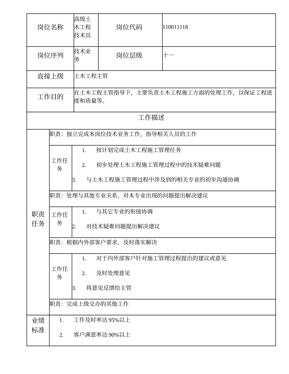 110011118 高级土木工程技术员.doc_第1页