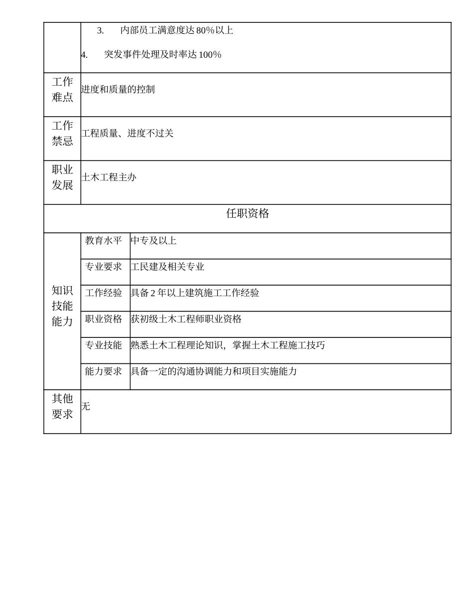 110011118 高级土木工程技术员.doc_第2页