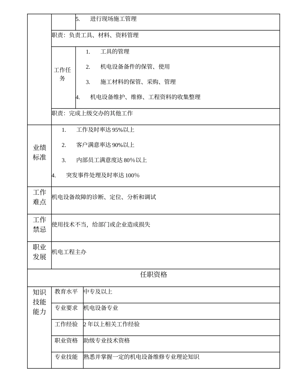 110011116 高级机电工程技术员.doc_第2页