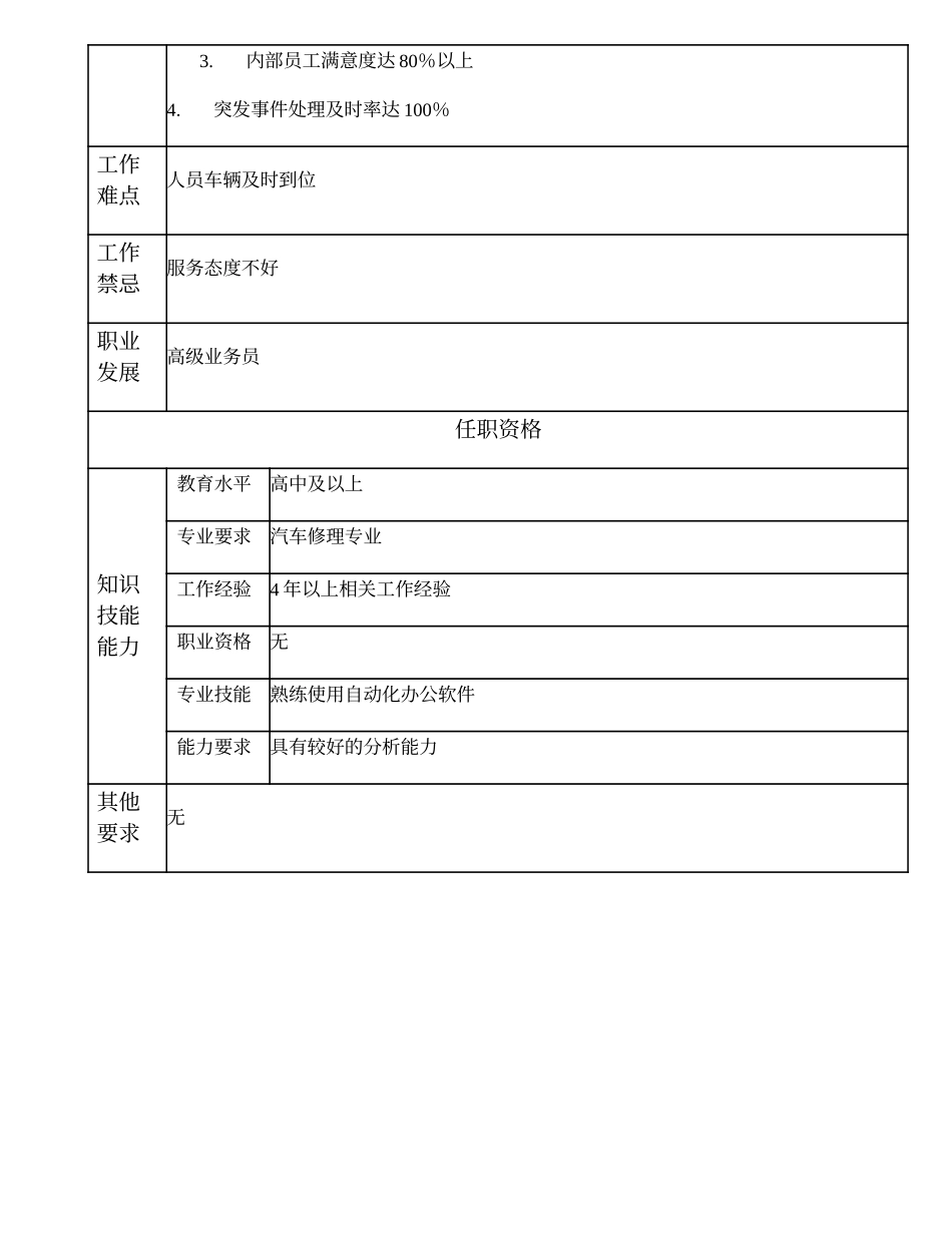 110021212 车辆调度员.doc_第2页
