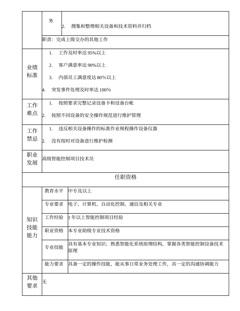 110011223 中级智能控制项目技术员.doc_第2页