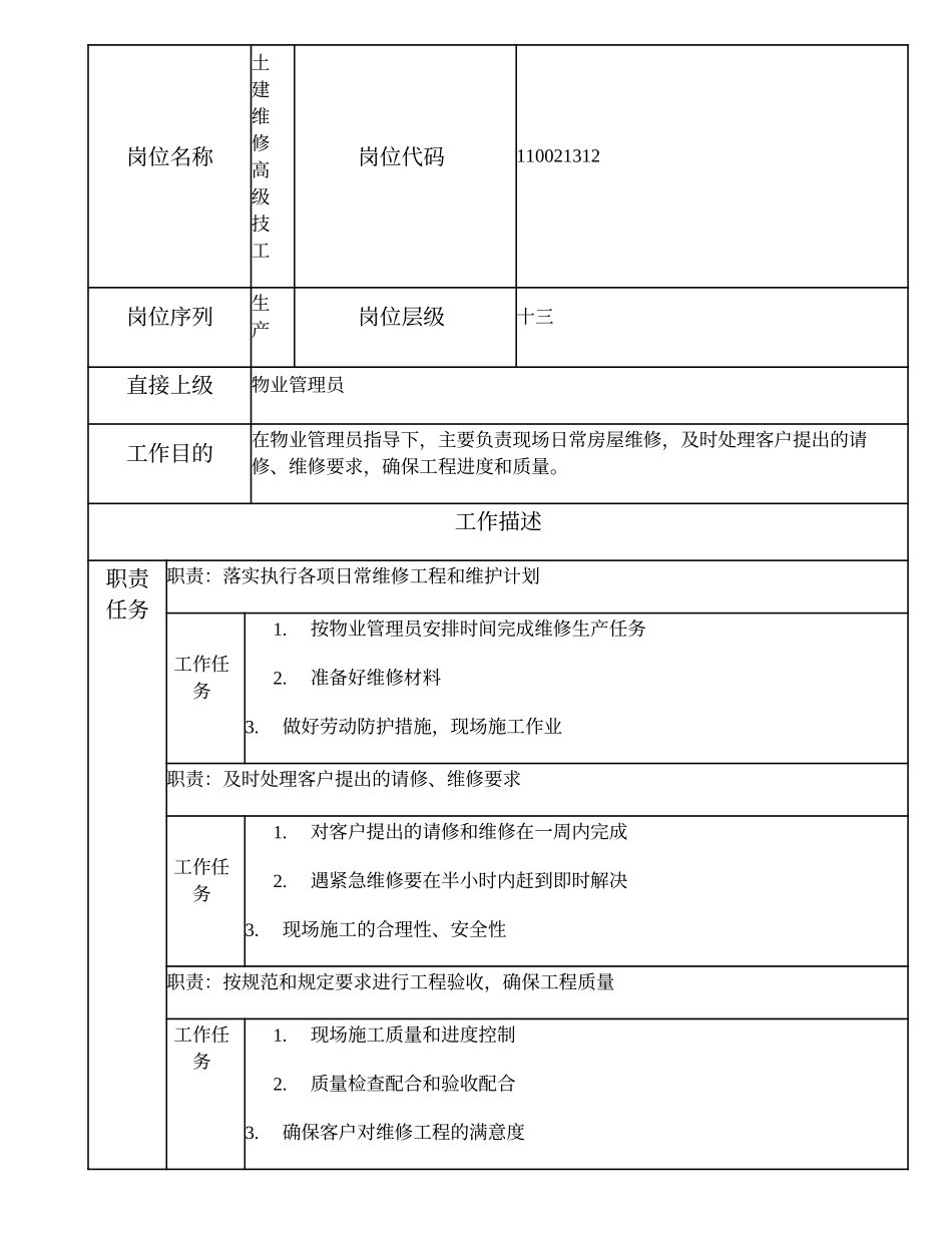 110021312 土建维修高级技工.doc_第1页