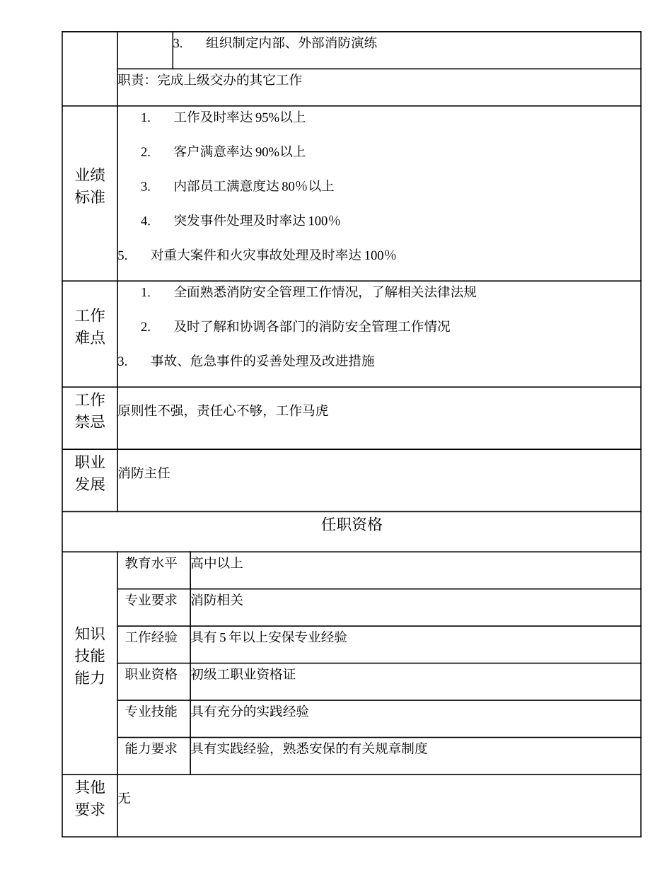 110021101 助理消防主任.doc_第2页