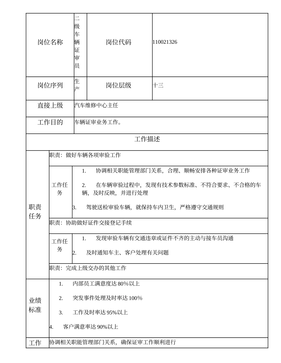 110021326 二级车辆证审员.doc_第1页