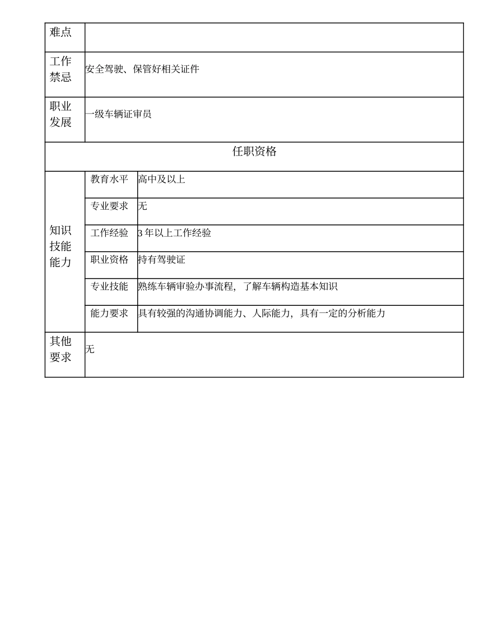 110021326 二级车辆证审员.doc_第2页