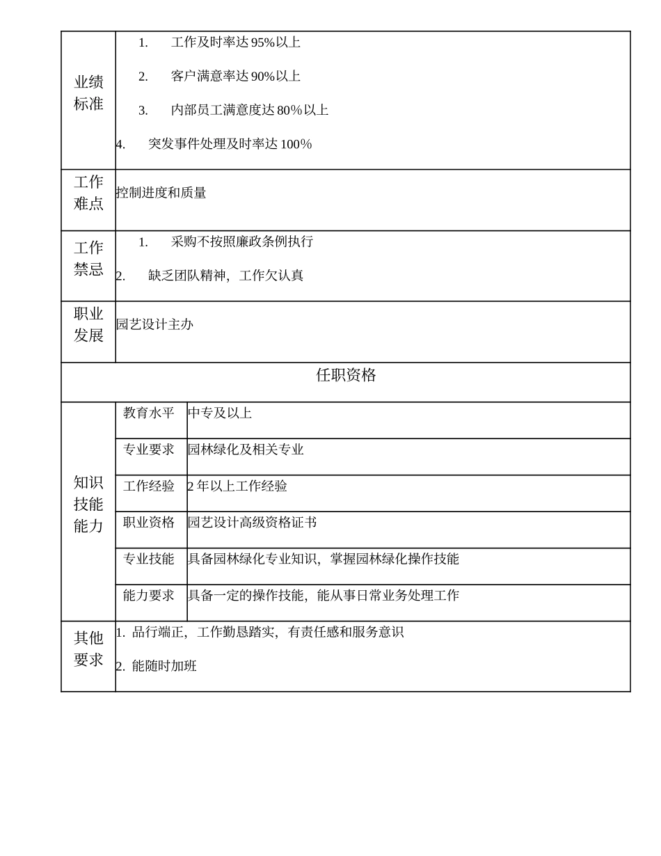 110011126 高级园艺设计技术员.doc_第2页