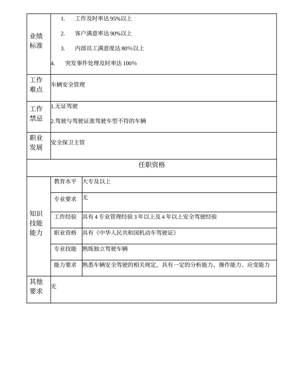 110021203 高级车辆管理员.doc_第2页