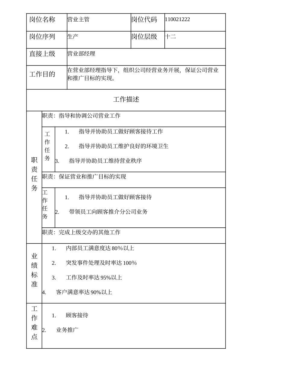 110021222 营业主管.doc_第1页
