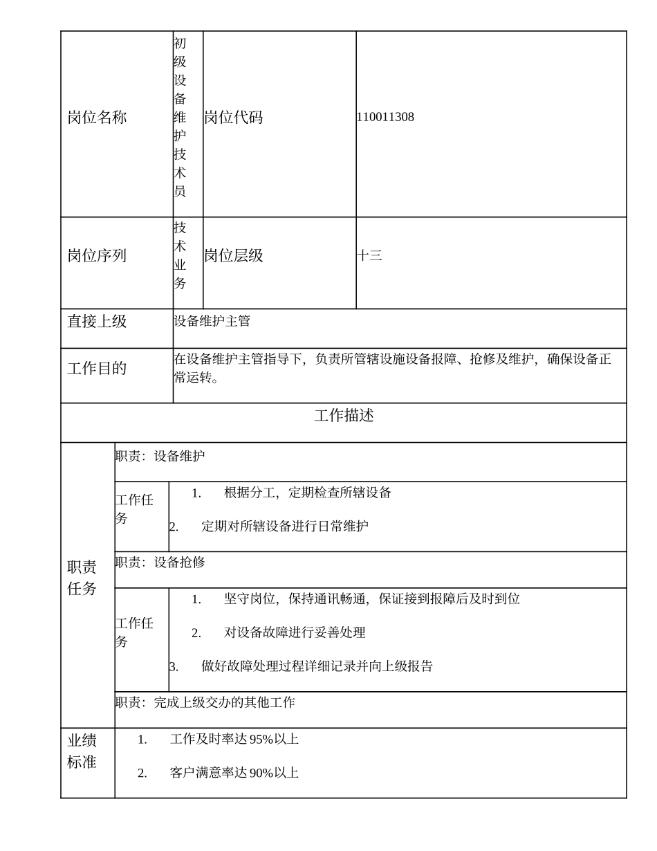 110011308 初级设备维护技术员.doc_第1页