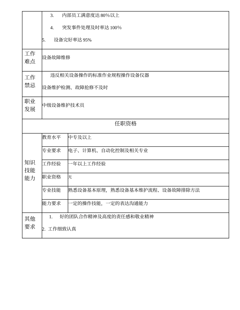 110011308 初级设备维护技术员.doc_第2页