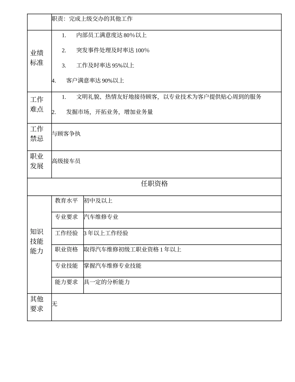 110021322 中级接车员.doc_第2页