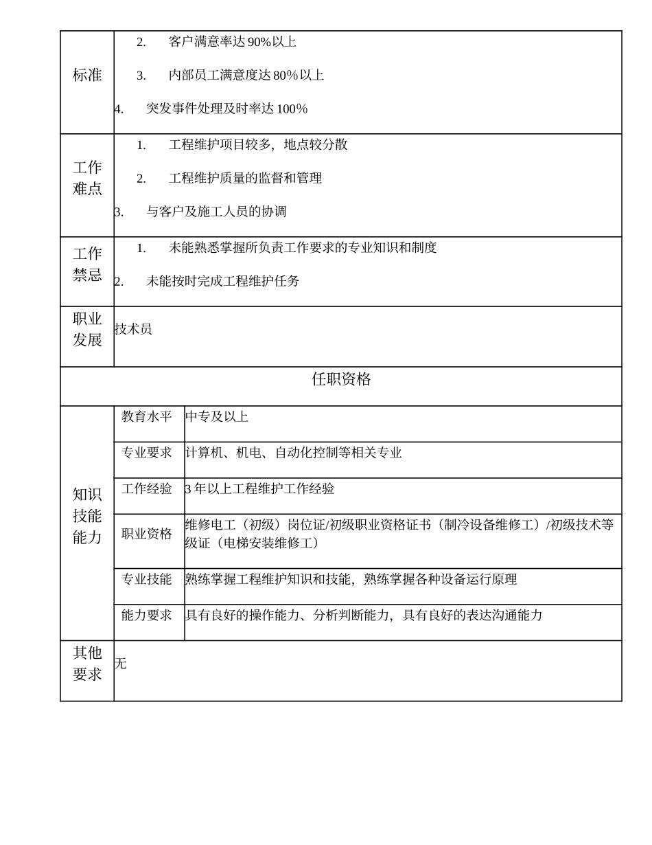 110021300 工程维护高级技工.doc_第2页