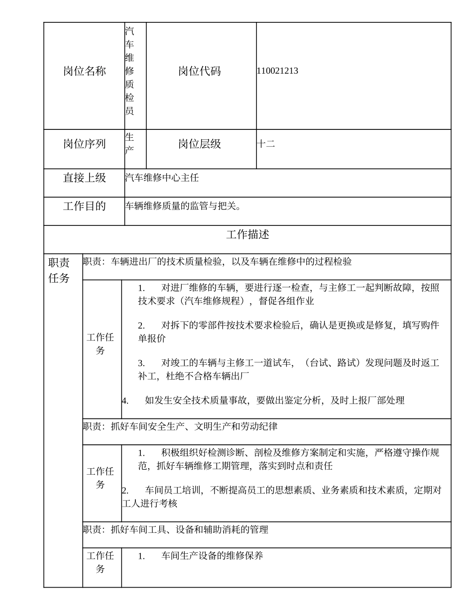 110021213 汽车维修质检员.doc_第1页