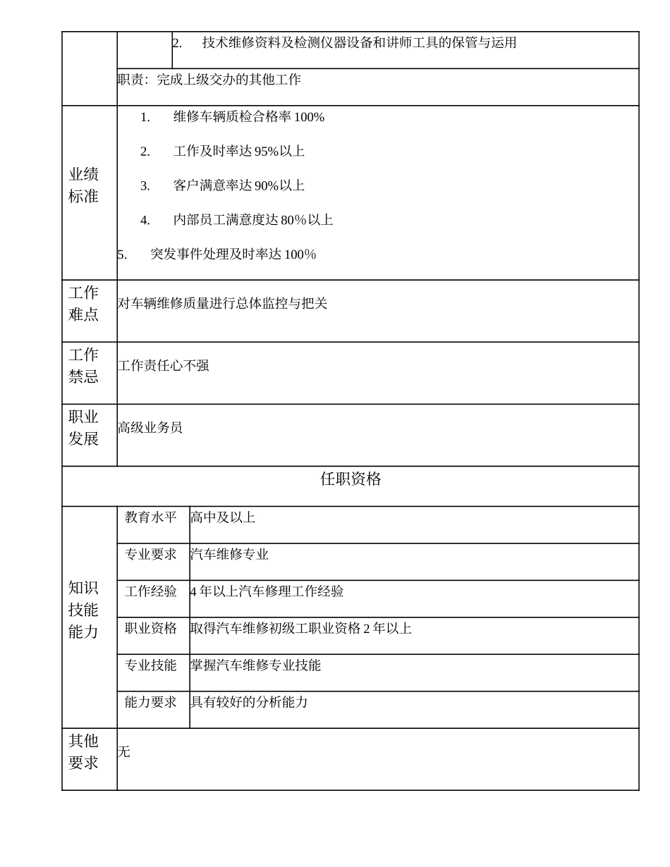 110021213 汽车维修质检员.doc_第2页