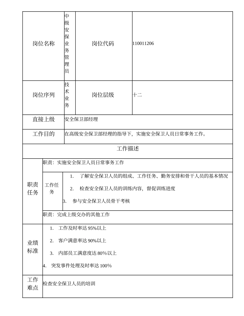 110011206 中级安保业务管理员.doc_第1页