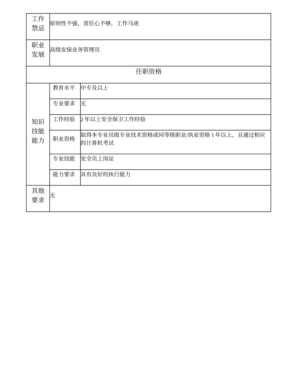 110011206 中级安保业务管理员.doc_第2页