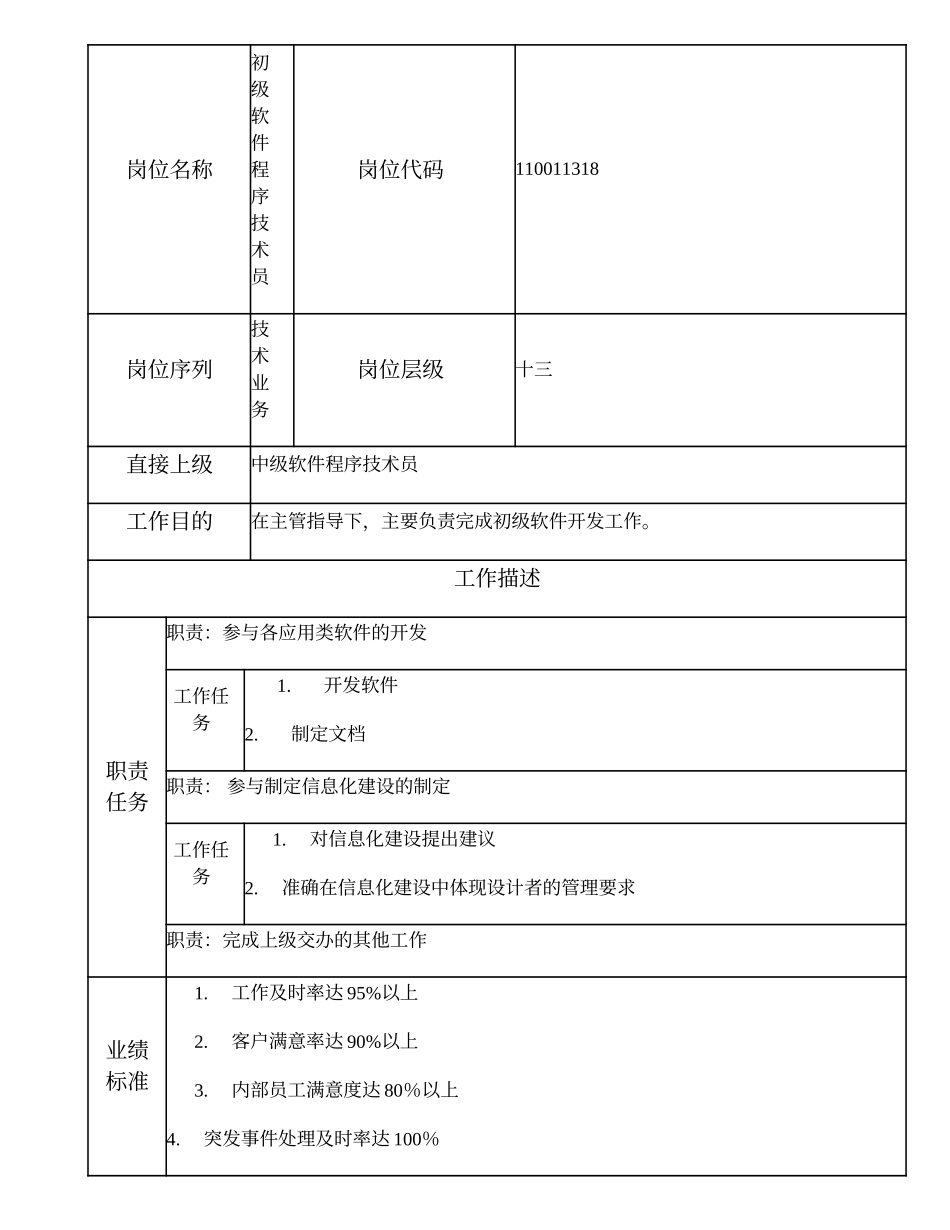 110011318 初级软件程序技术员.doc_第1页