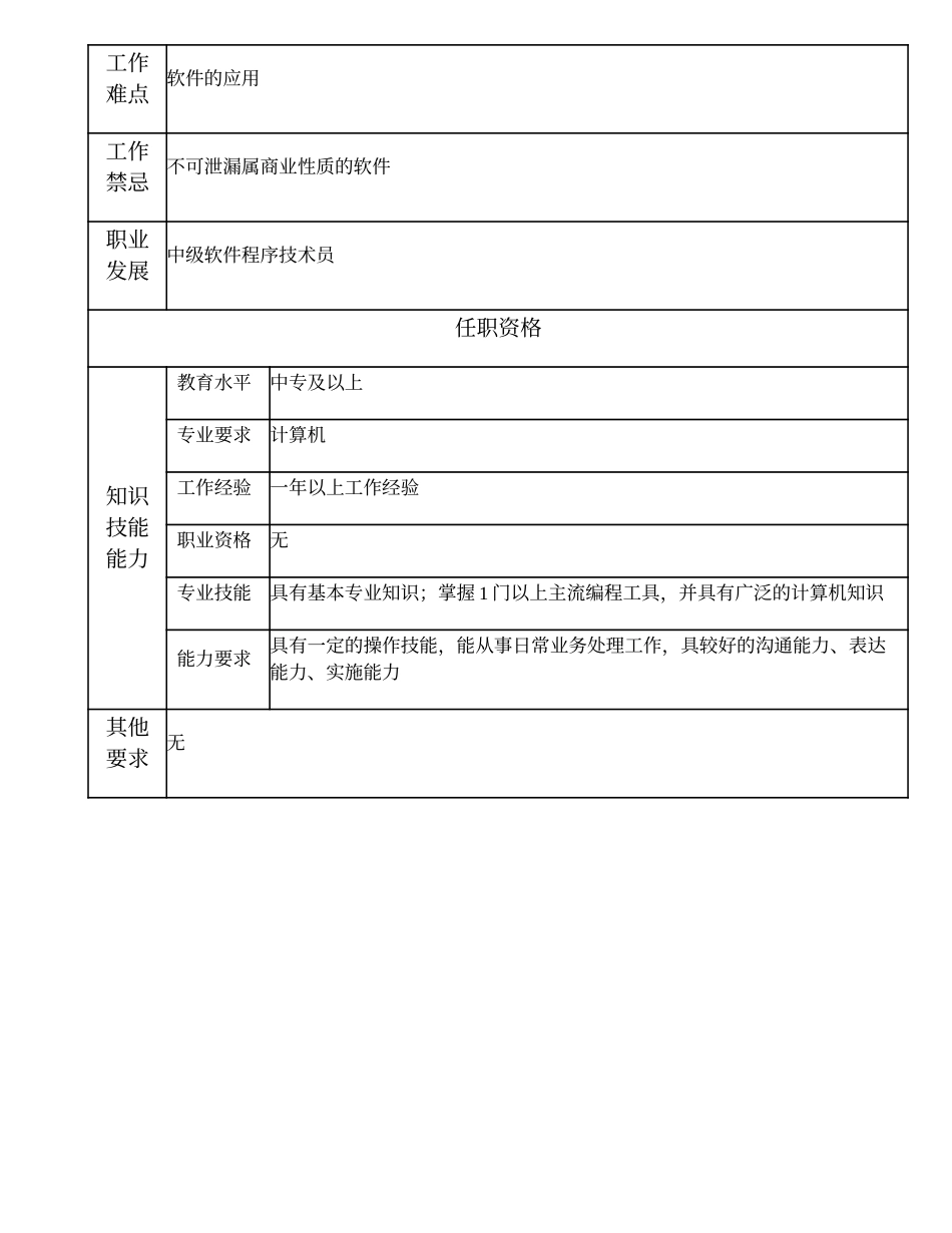 110011318 初级软件程序技术员.doc_第2页