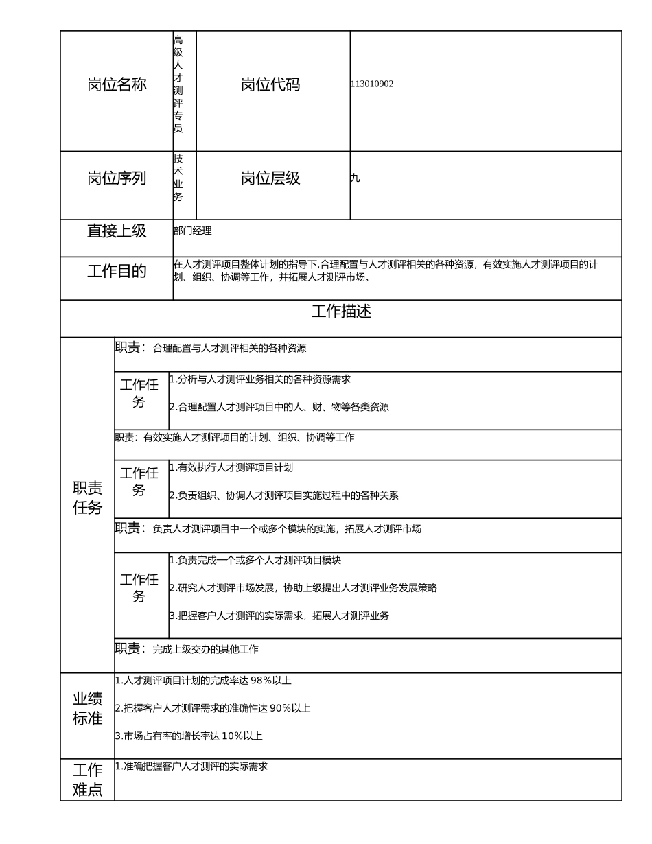 113010902 高级人才测评专员.doc_第1页