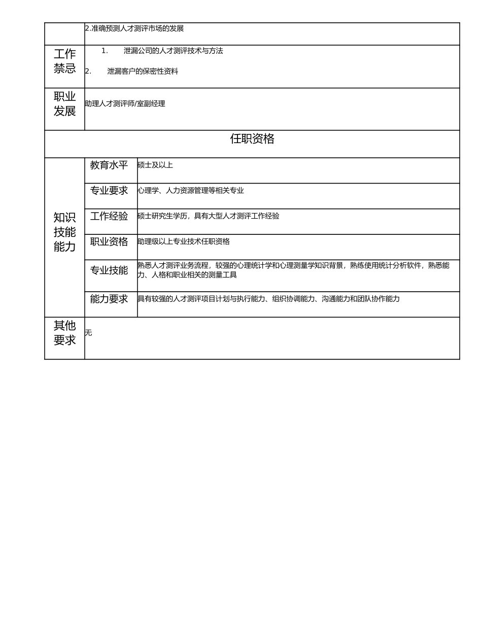 113010902 高级人才测评专员.doc_第2页