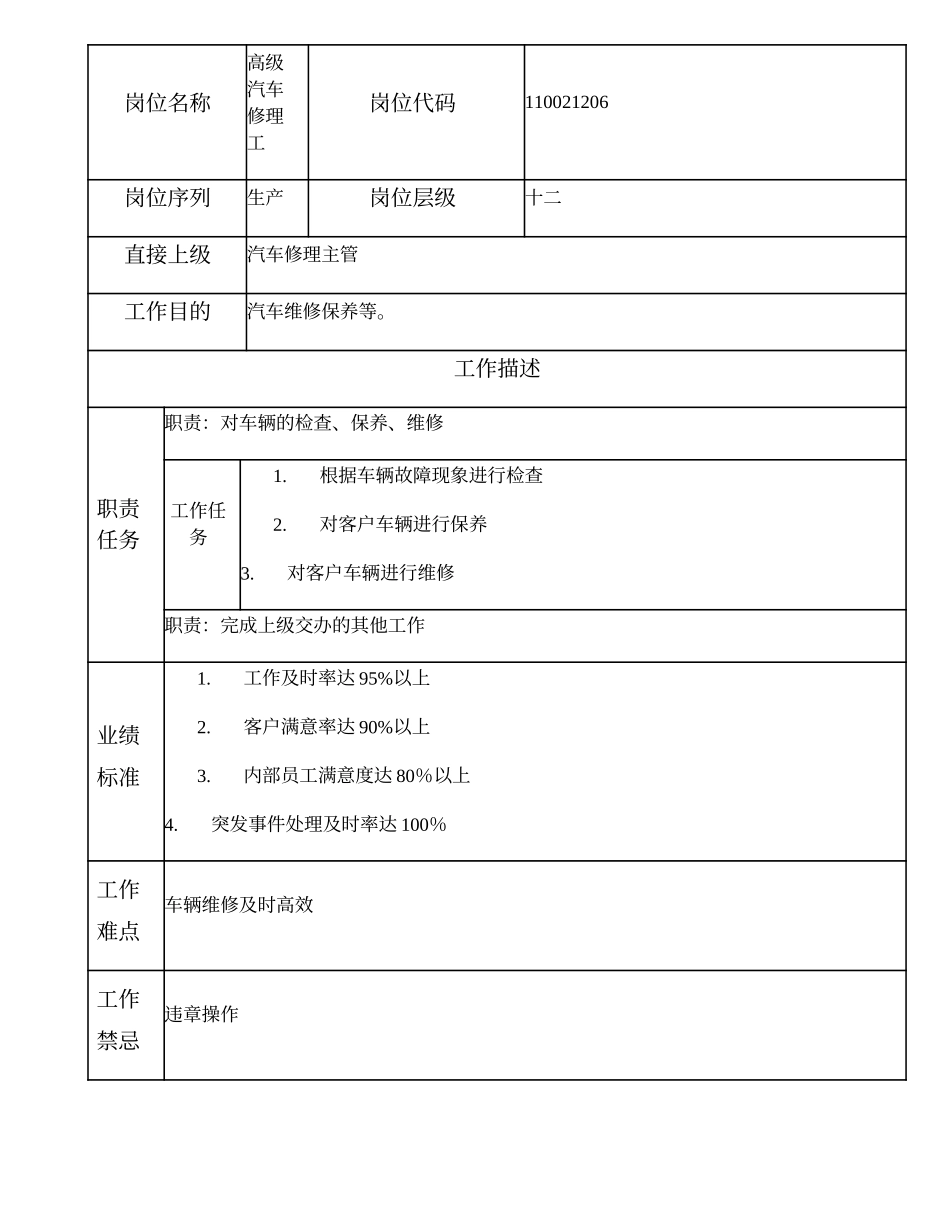 110021206 高级汽车修理工.doc_第1页