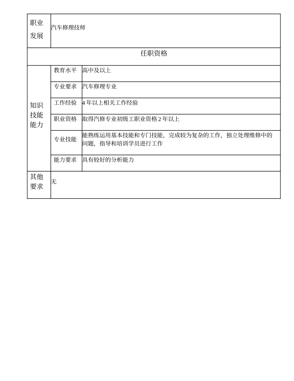 110021206 高级汽车修理工.doc_第2页