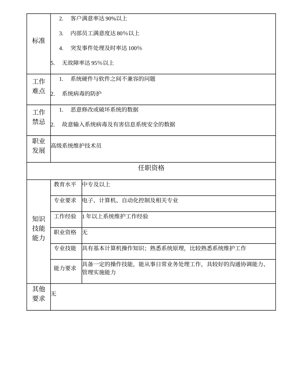 110011217 中级系统维护技术员.doc_第2页