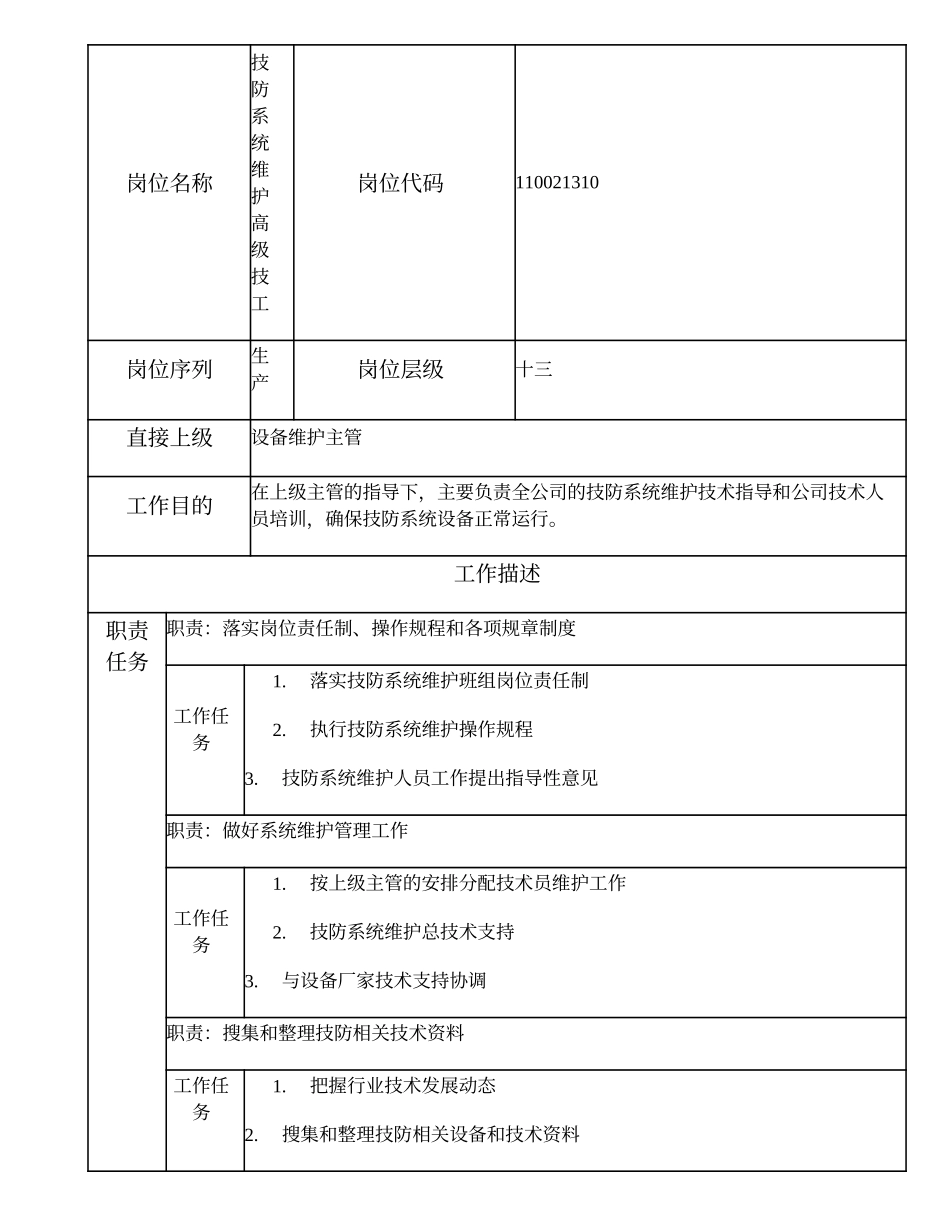 110021310 技防系统维护高级技工.doc_第1页