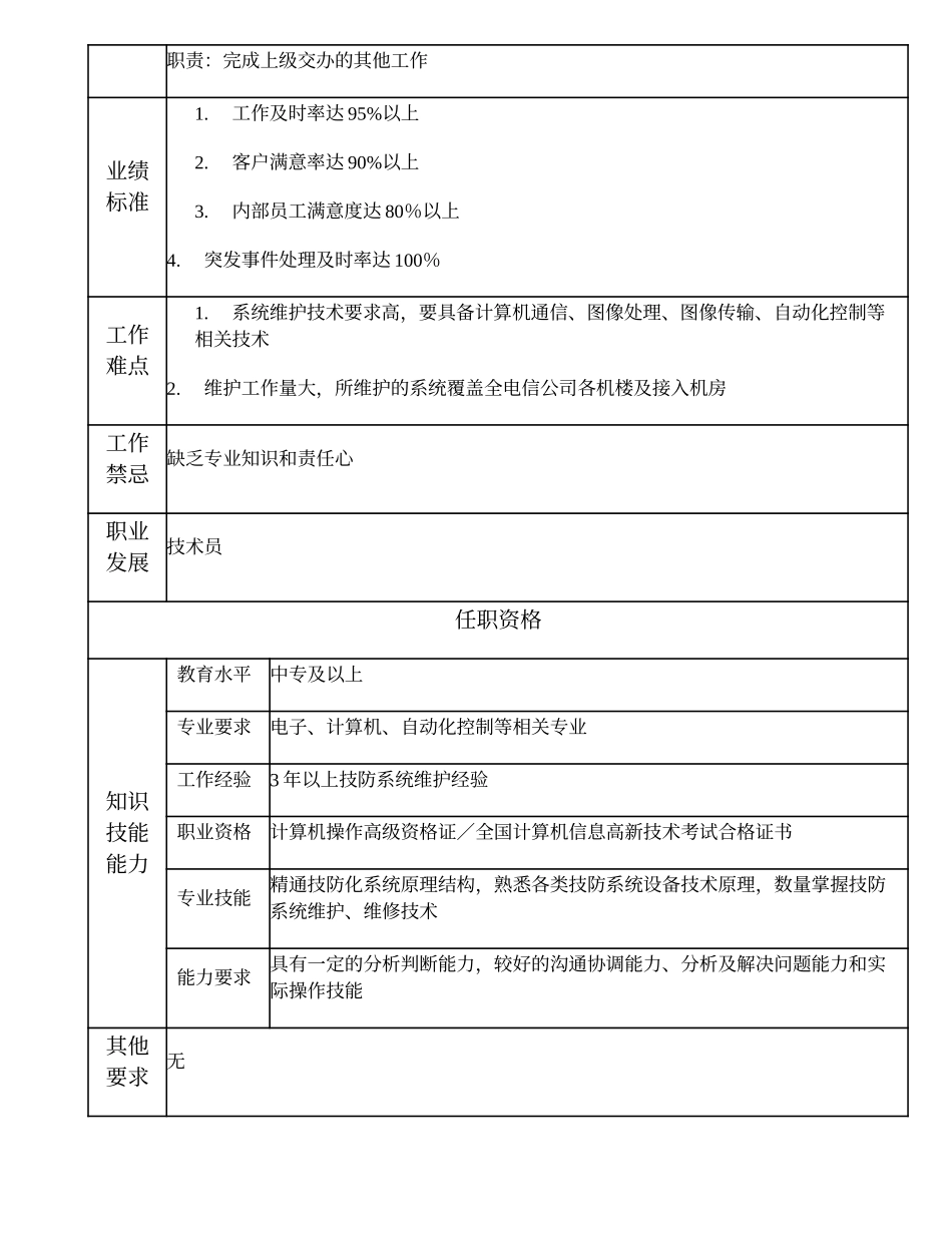 110021310 技防系统维护高级技工.doc_第2页