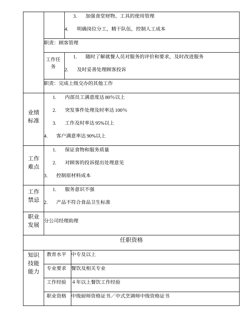 110021223 食堂管理员.doc_第2页