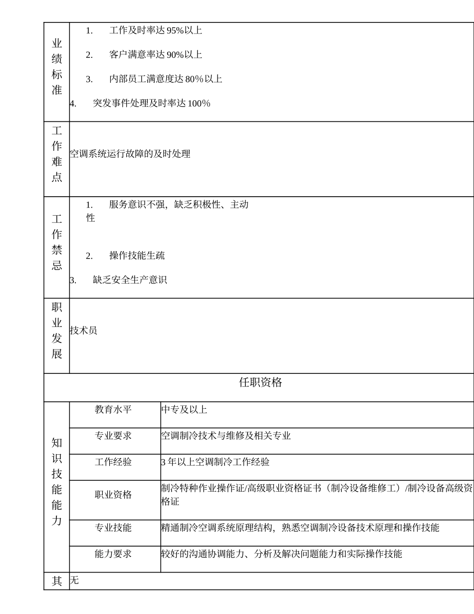 110021304 空调维护高级技工.doc_第2页