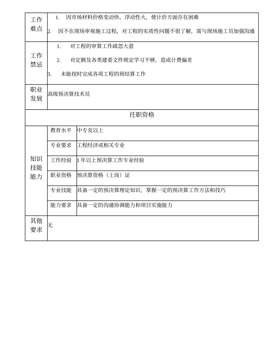 110011216 中级预决算技术员.doc_第2页