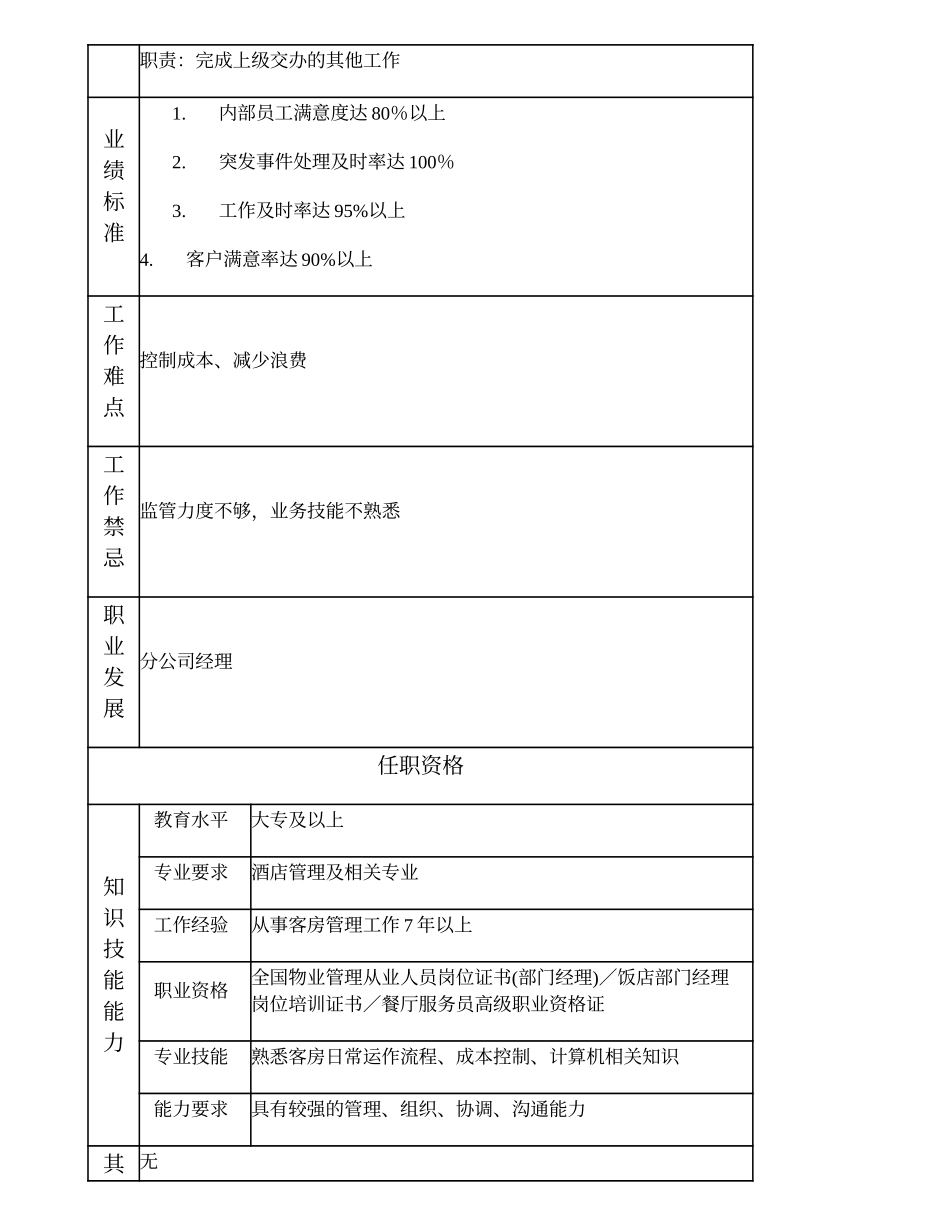 110020903 客房经理.doc_第2页