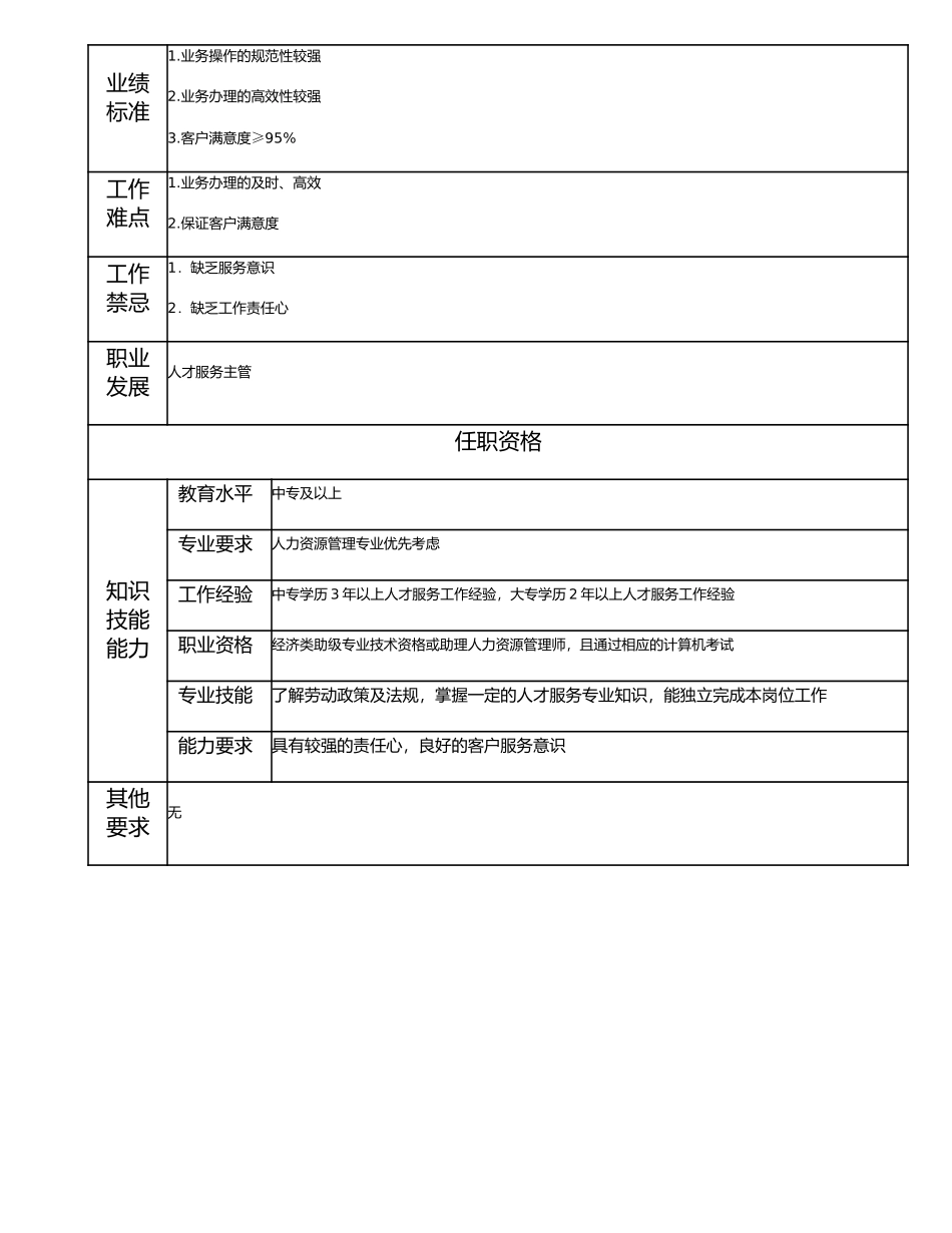 113011004 一级人才服务专员.doc_第2页