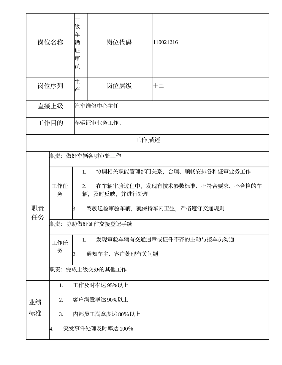110021216 一级车辆证审员.doc_第1页