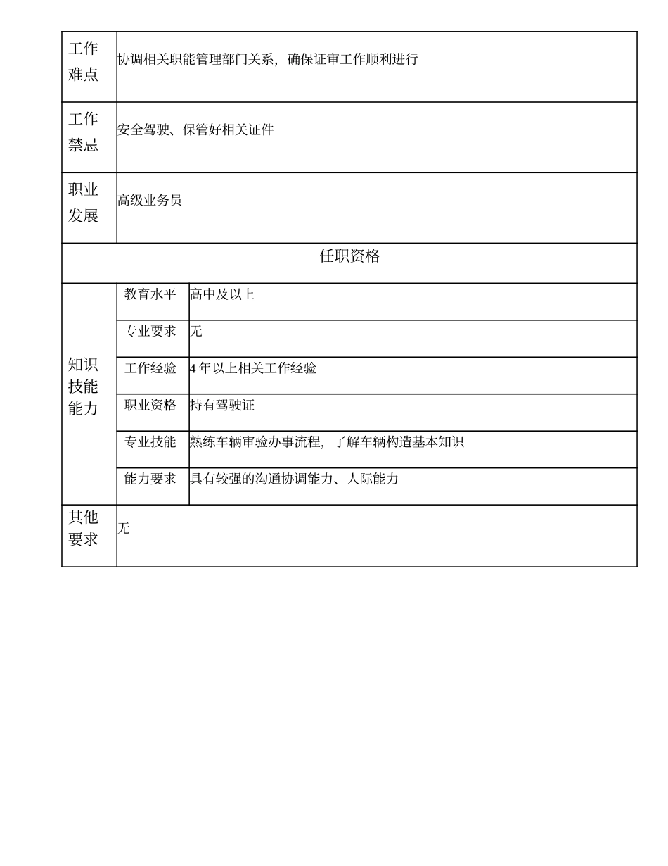 110021216 一级车辆证审员.doc_第2页