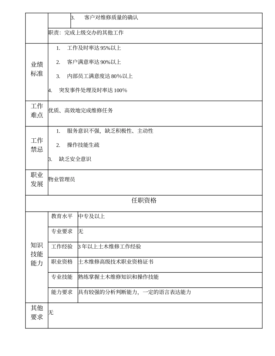 110021314 土木维修高级技工.doc_第2页