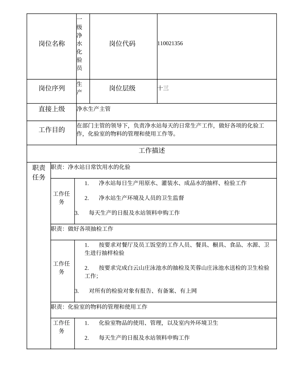 110021356 一级净水化验员.doc_第1页