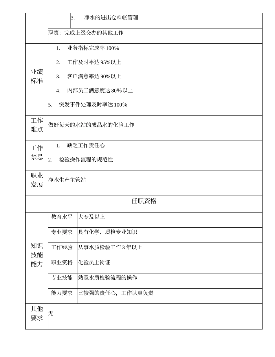 110021356 一级净水化验员.doc_第2页
