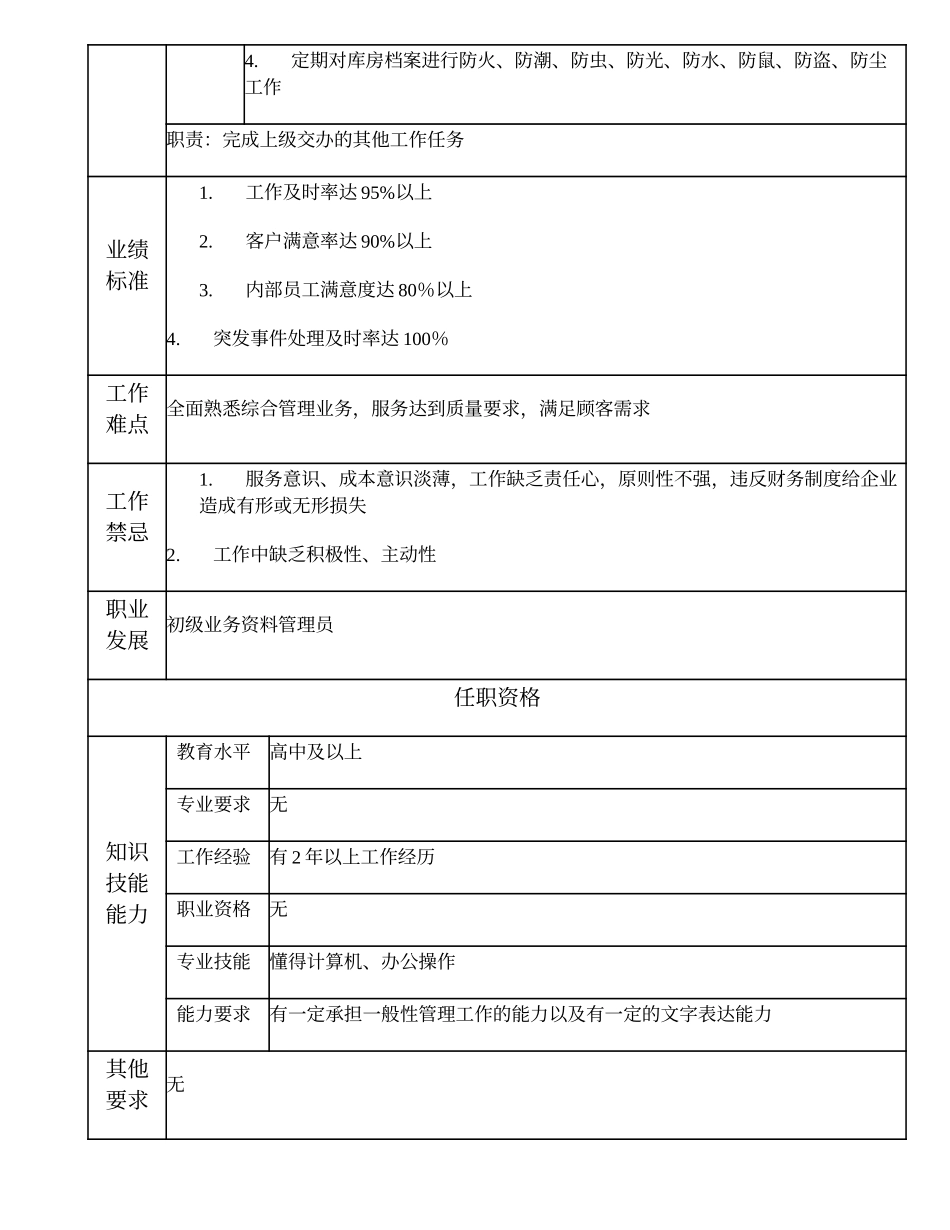 110021352 一级资料员.doc_第2页