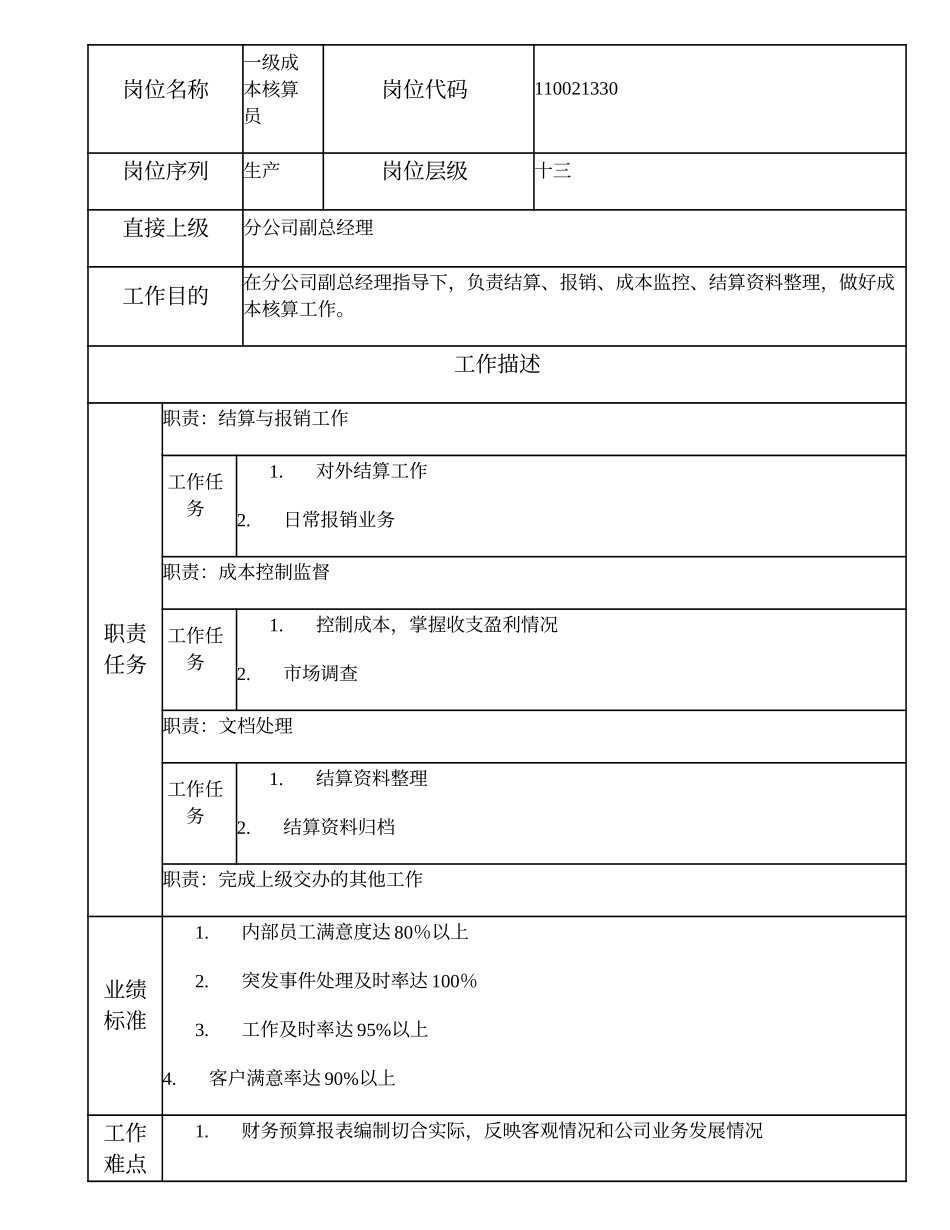 110021330 一级成本核算员.doc_第1页