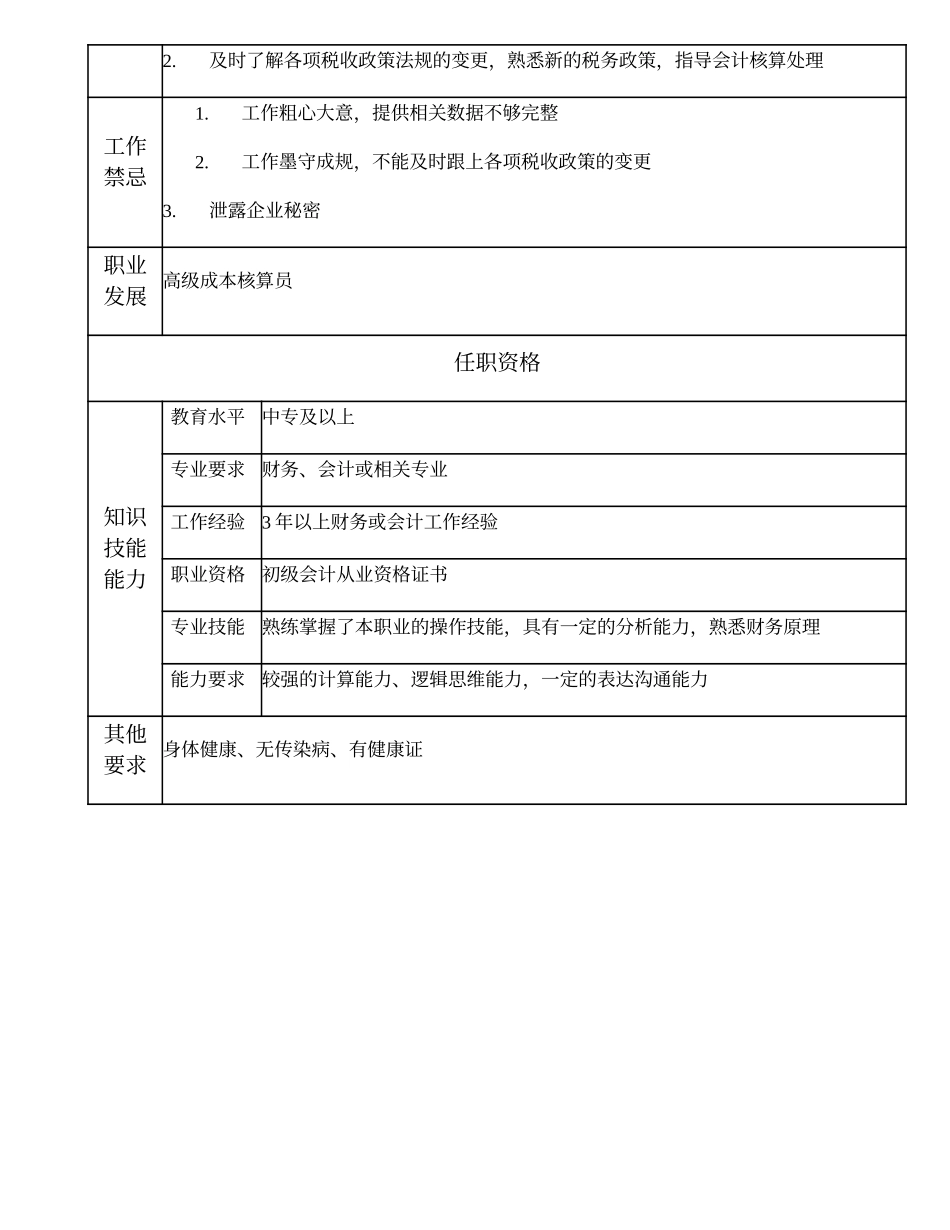 110021330 一级成本核算员.doc_第2页