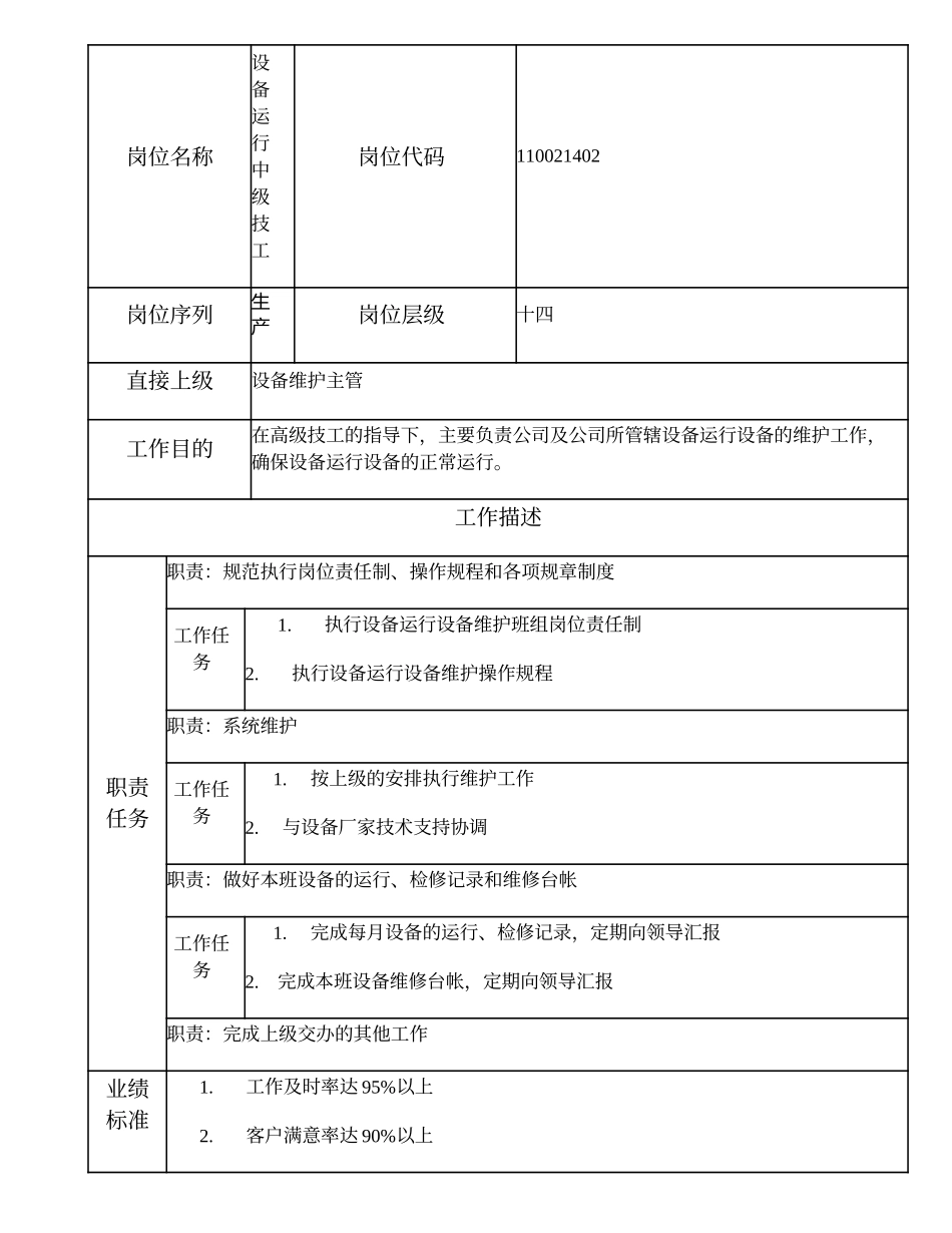 110021402 设备运行中级技工.doc_第1页