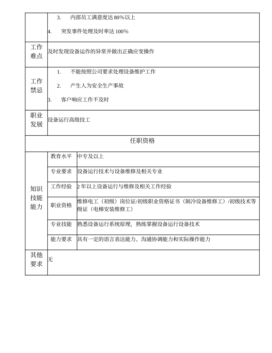 110021402 设备运行中级技工.doc_第2页