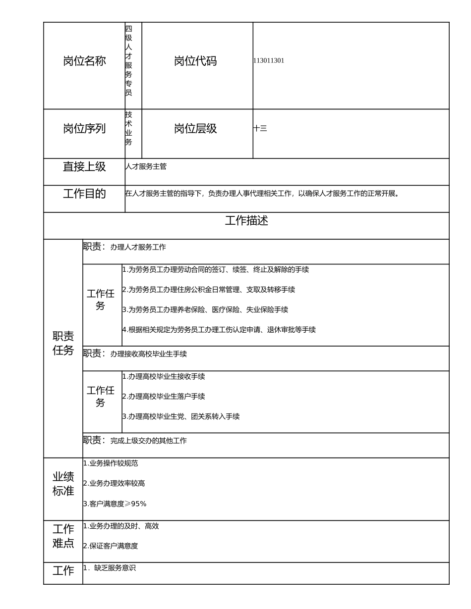 113011301 四级人才服务专员.doc_第1页