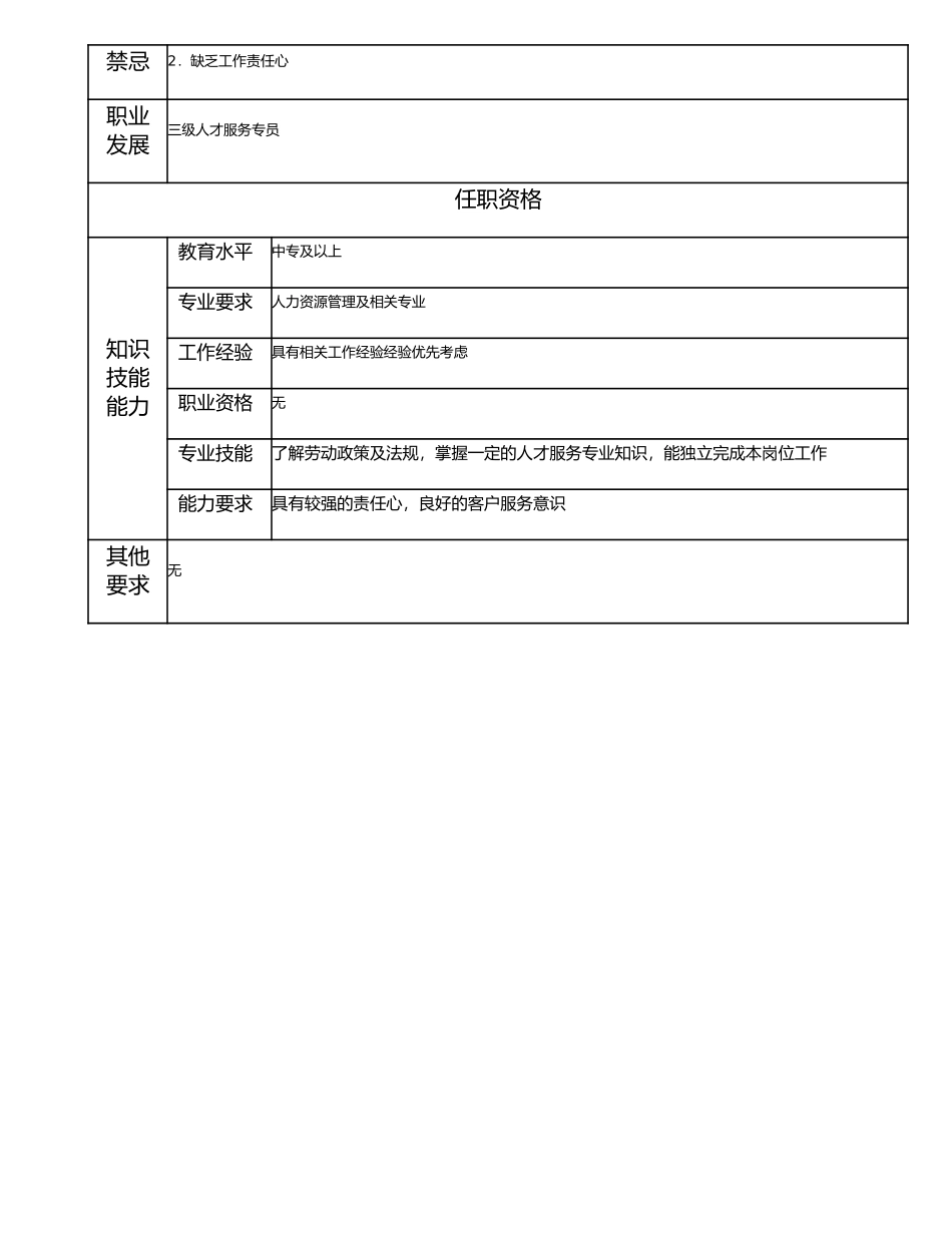 113011301 四级人才服务专员.doc_第2页