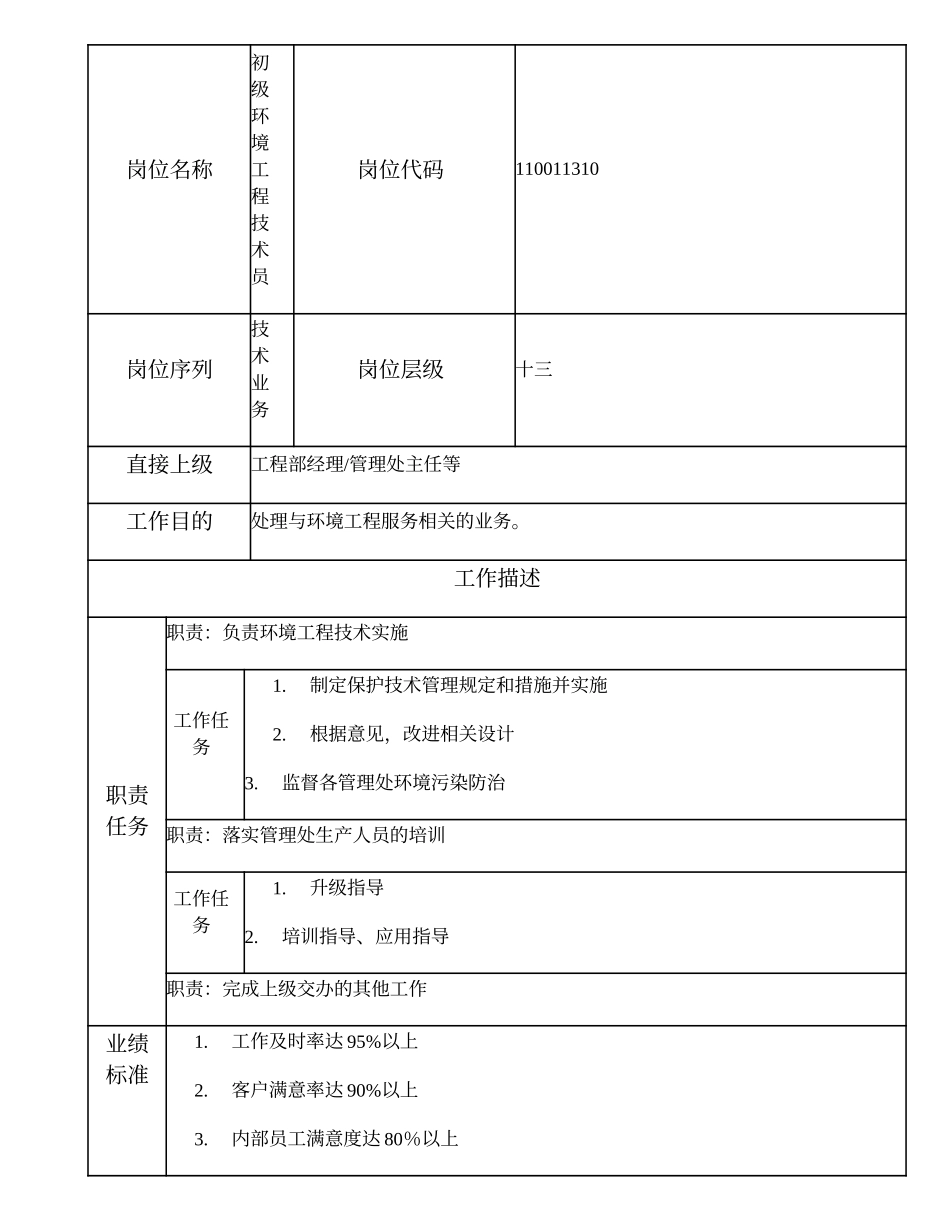 110011310 初级环境工程技术员.doc_第1页