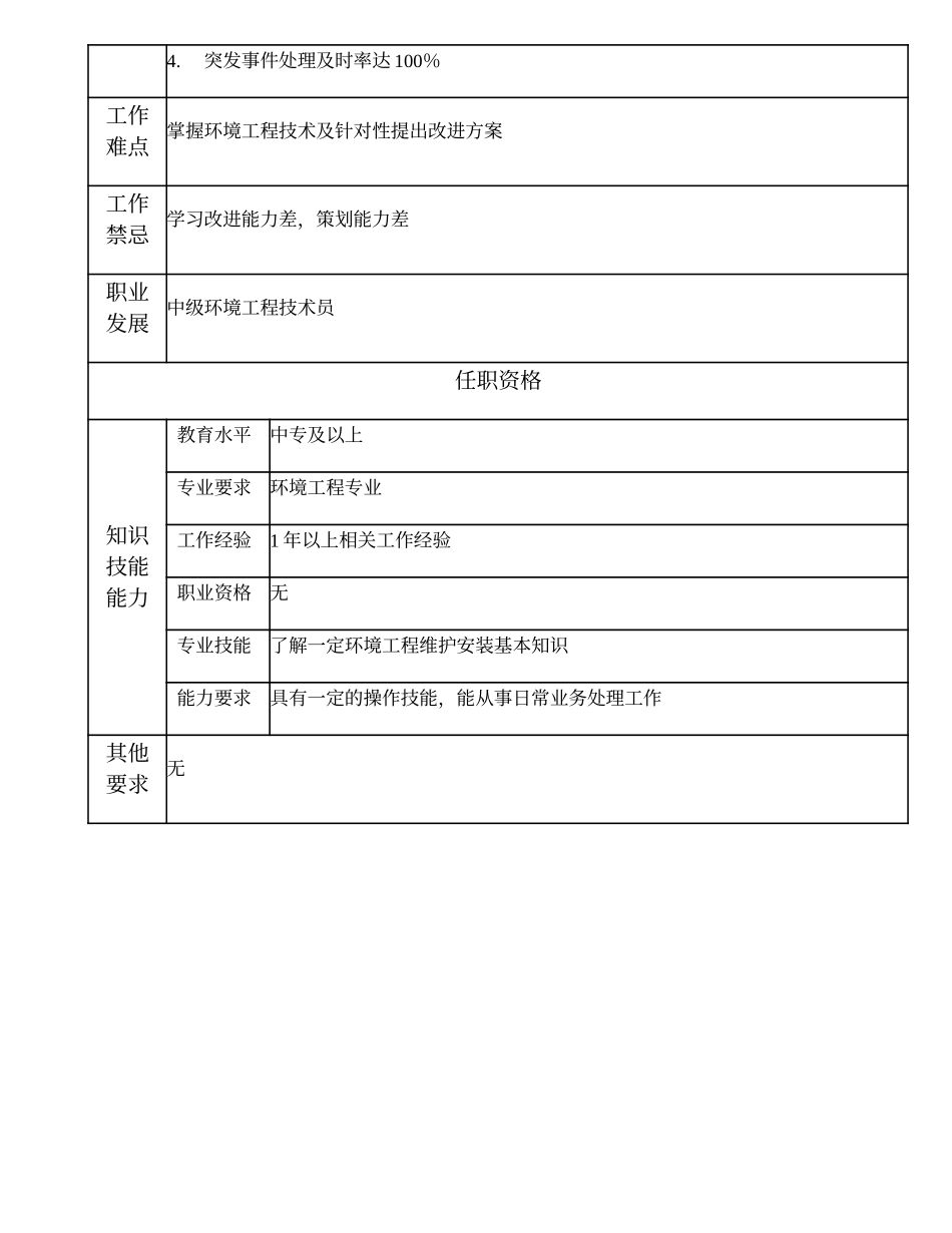110011310 初级环境工程技术员.doc_第2页