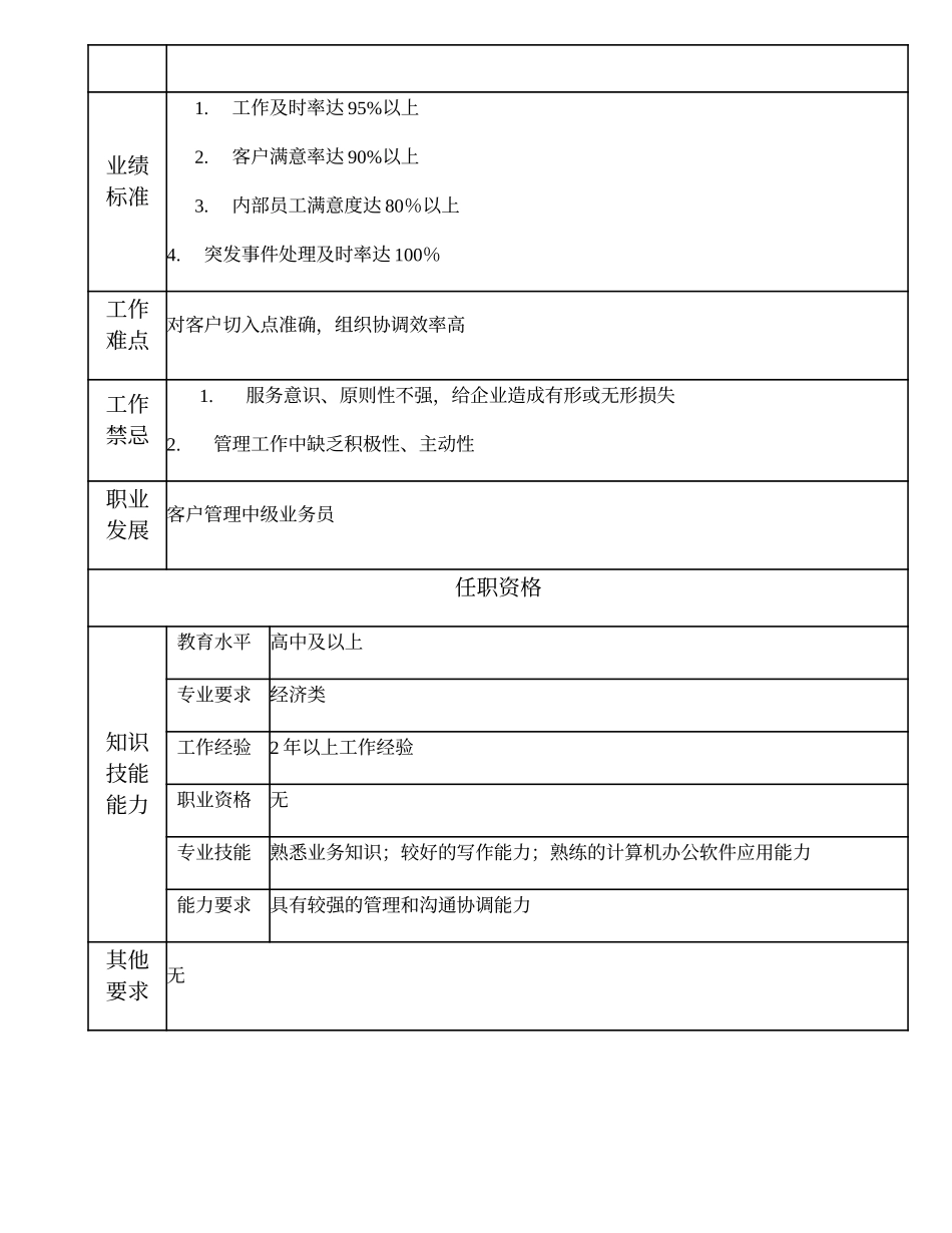 110021362 一级客户业务员.doc_第2页