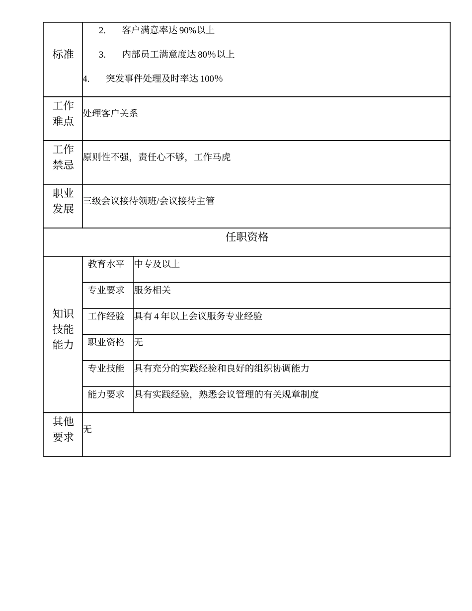 110021236 三级会议接待领班.doc_第2页